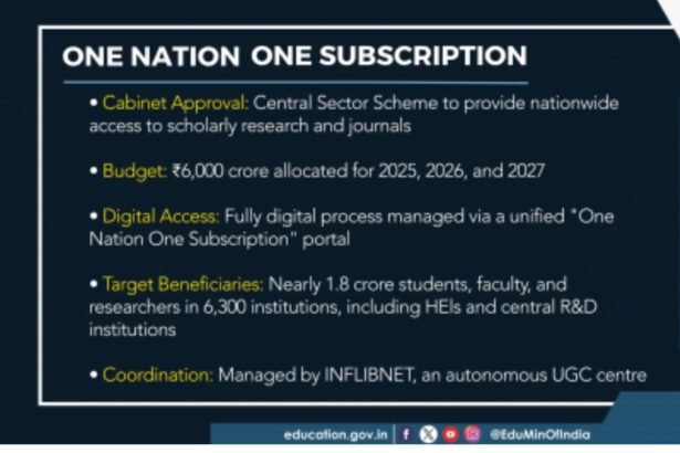 One Nation One Subscription